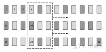 TensorFlow1.4之LSTM的使用_LSTM_03